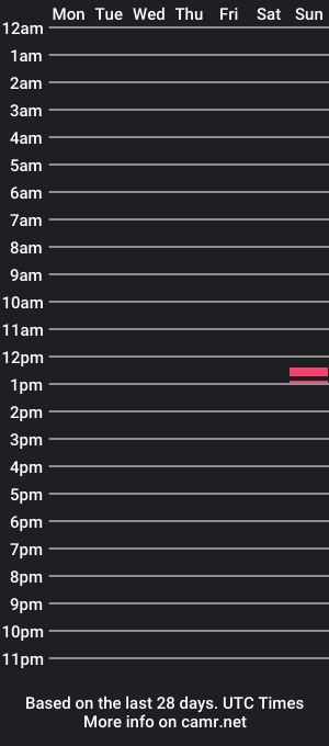 cam show schedule of lushlxew