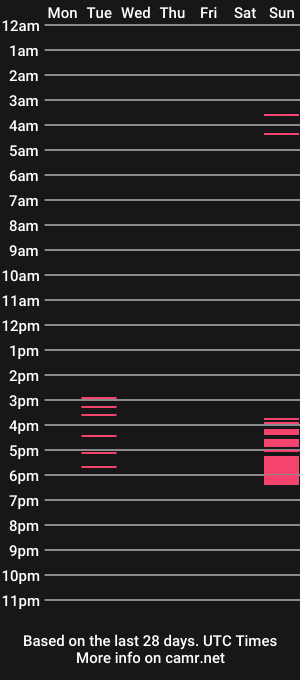cam show schedule of lust_loren