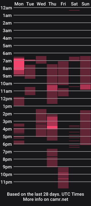 cam show schedule of lustful_brian
