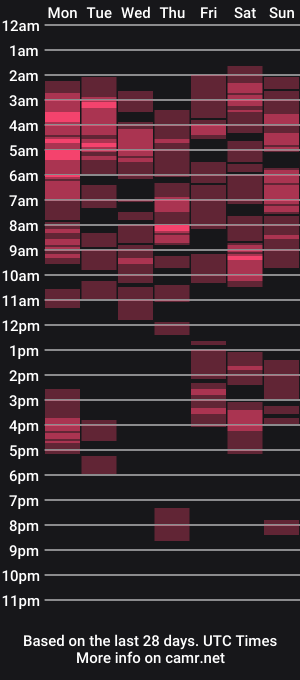 cam show schedule of lustfulgoddessofcumx