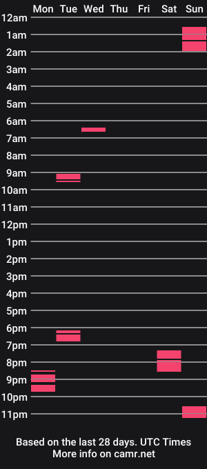 cam show schedule of lustfullslut