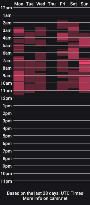 cam show schedule of lustfulltrans