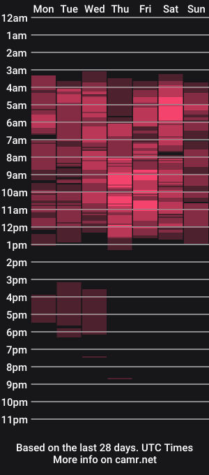 cam show schedule of lustfuloffendertrina