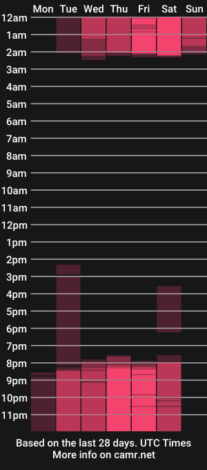 cam show schedule of lustmilf