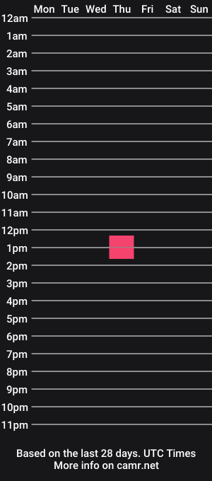 cam show schedule of lustprlncess18