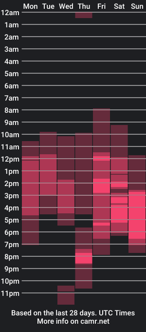 cam show schedule of lustpsychos