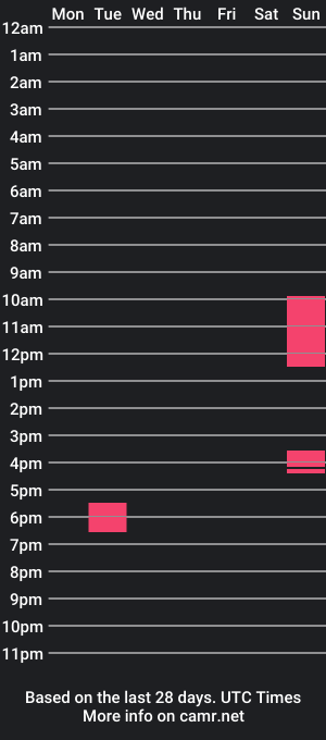 cam show schedule of lustragaylord