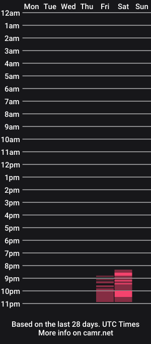 cam show schedule of lustwumme