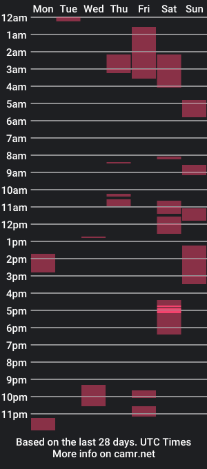 cam show schedule of lusty_jules69