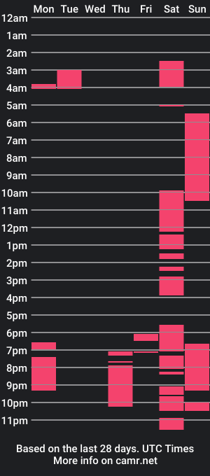 cam show schedule of lusty_lolla