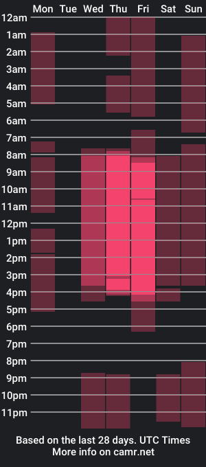 cam show schedule of lusty_miss_di