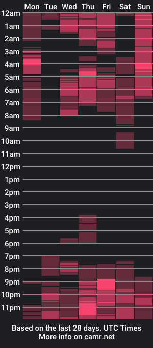 cam show schedule of lustydesirex