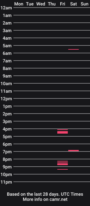 cam show schedule of lustyjas