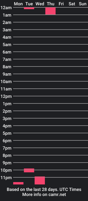 cam show schedule of lustykeisha