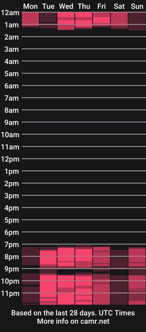cam show schedule of lusymoore