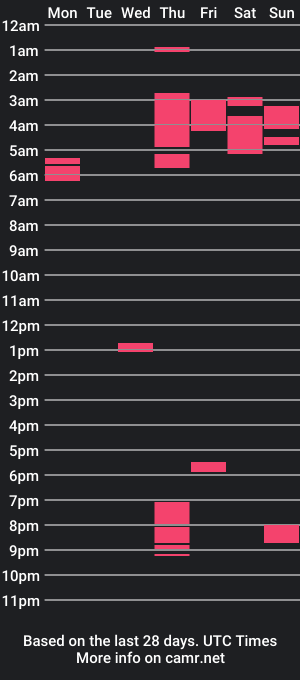 cam show schedule of lutansam5i