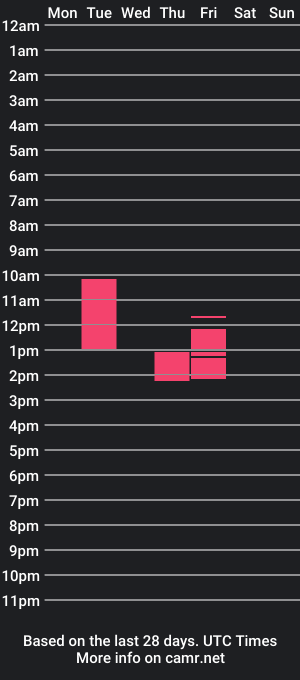 cam show schedule of luther020