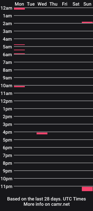cam show schedule of lutsenko_company