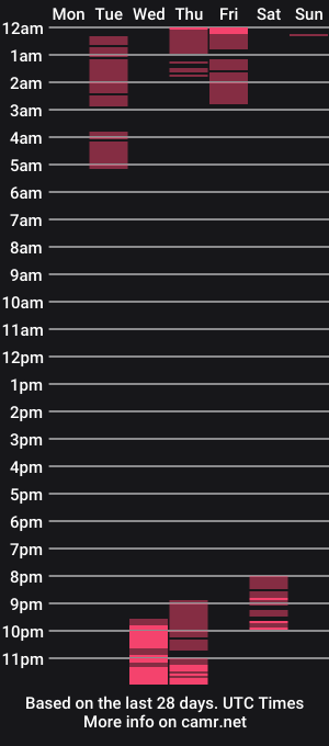 cam show schedule of luu01_
