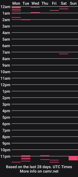 cam show schedule of luulee0804