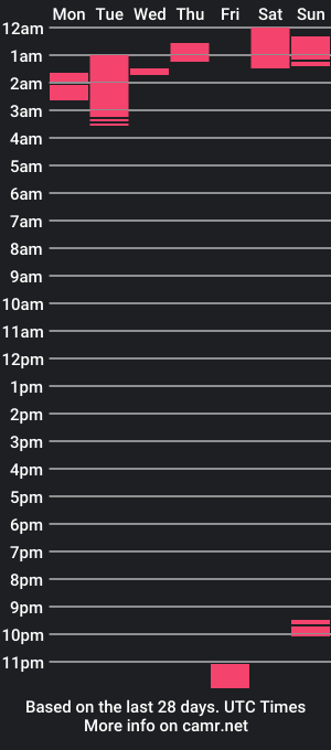 cam show schedule of luulli