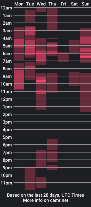 cam show schedule of luunaalxx