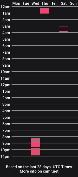 cam show schedule of luunaaseven