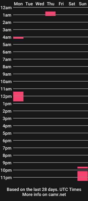 cam show schedule of luv2eaturaz