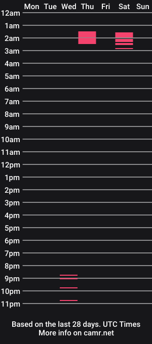 cam show schedule of luv2edge024