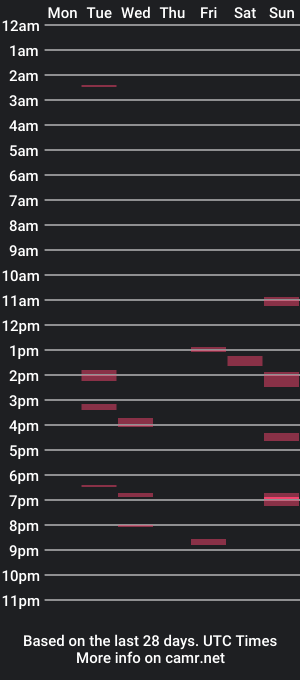 cam show schedule of luv2edge98