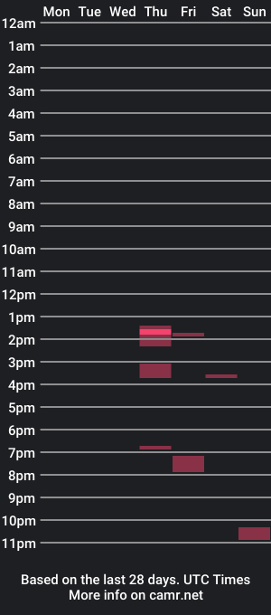 cam show schedule of luv2stroke21