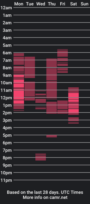 cam show schedule of luv2toknstrok