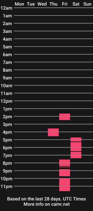 cam show schedule of luvax1
