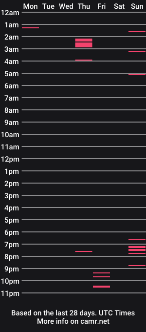 cam show schedule of luvcum420