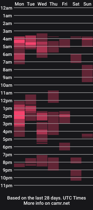 cam show schedule of luvdezire