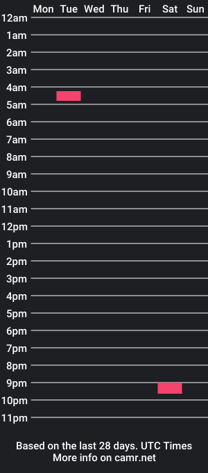 cam show schedule of luvelyallie