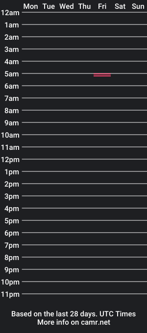 cam show schedule of luvrboiijay