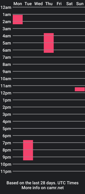 cam show schedule of luvsoak