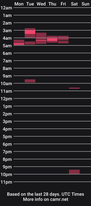 cam show schedule of luvsthcknnaughty