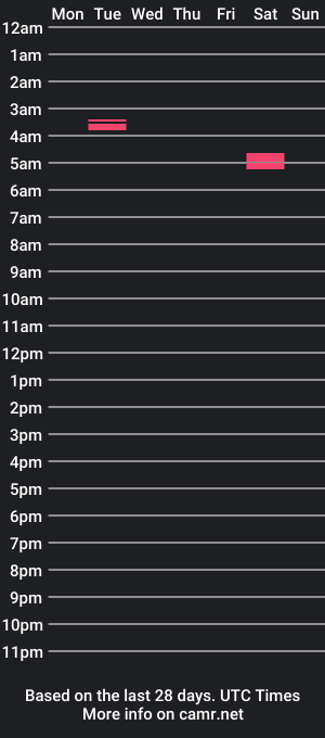 cam show schedule of luvstoes