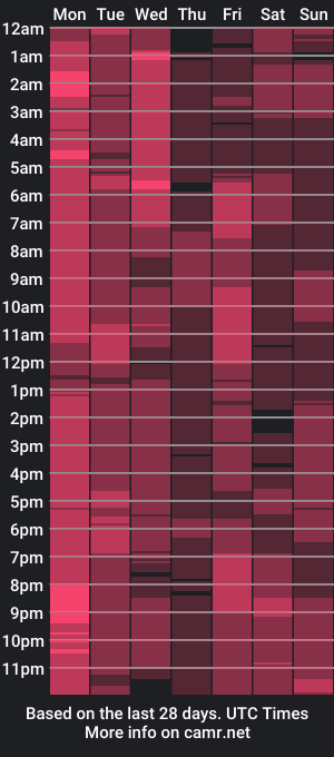 cam show schedule of luvthecam2