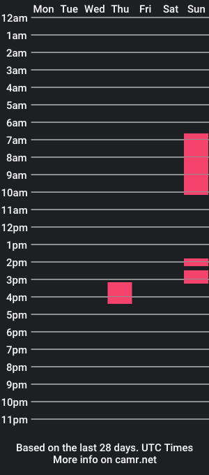 cam show schedule of luvumagenta