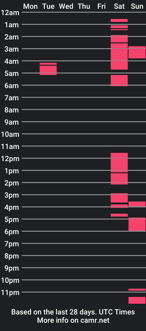 cam show schedule of luvvdaddy