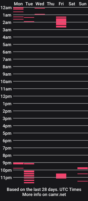 cam show schedule of lux_dei