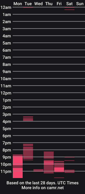cam show schedule of lux_uri