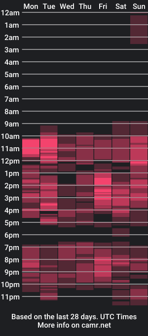 cam show schedule of luxcamfour