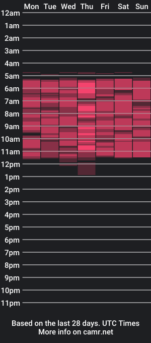 cam show schedule of luxemma