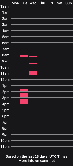 cam show schedule of luxor91