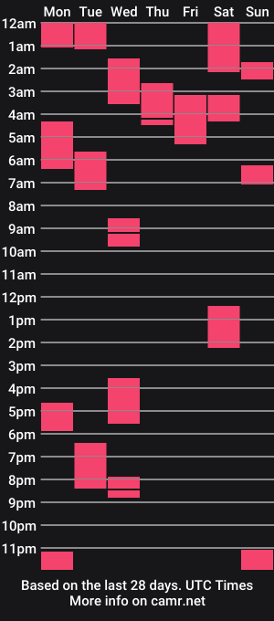cam show schedule of luxureart