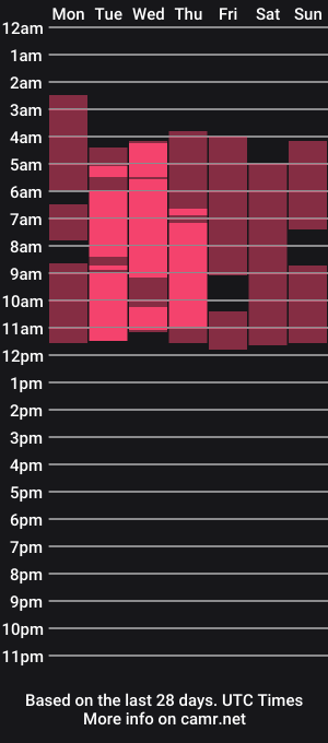 cam show schedule of luxurevenusx